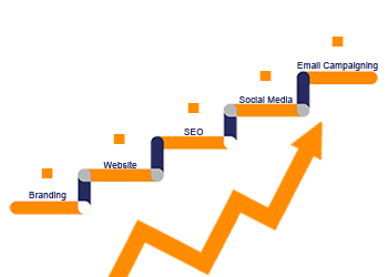 Your Digital Journey 250 x 350px FINAL
