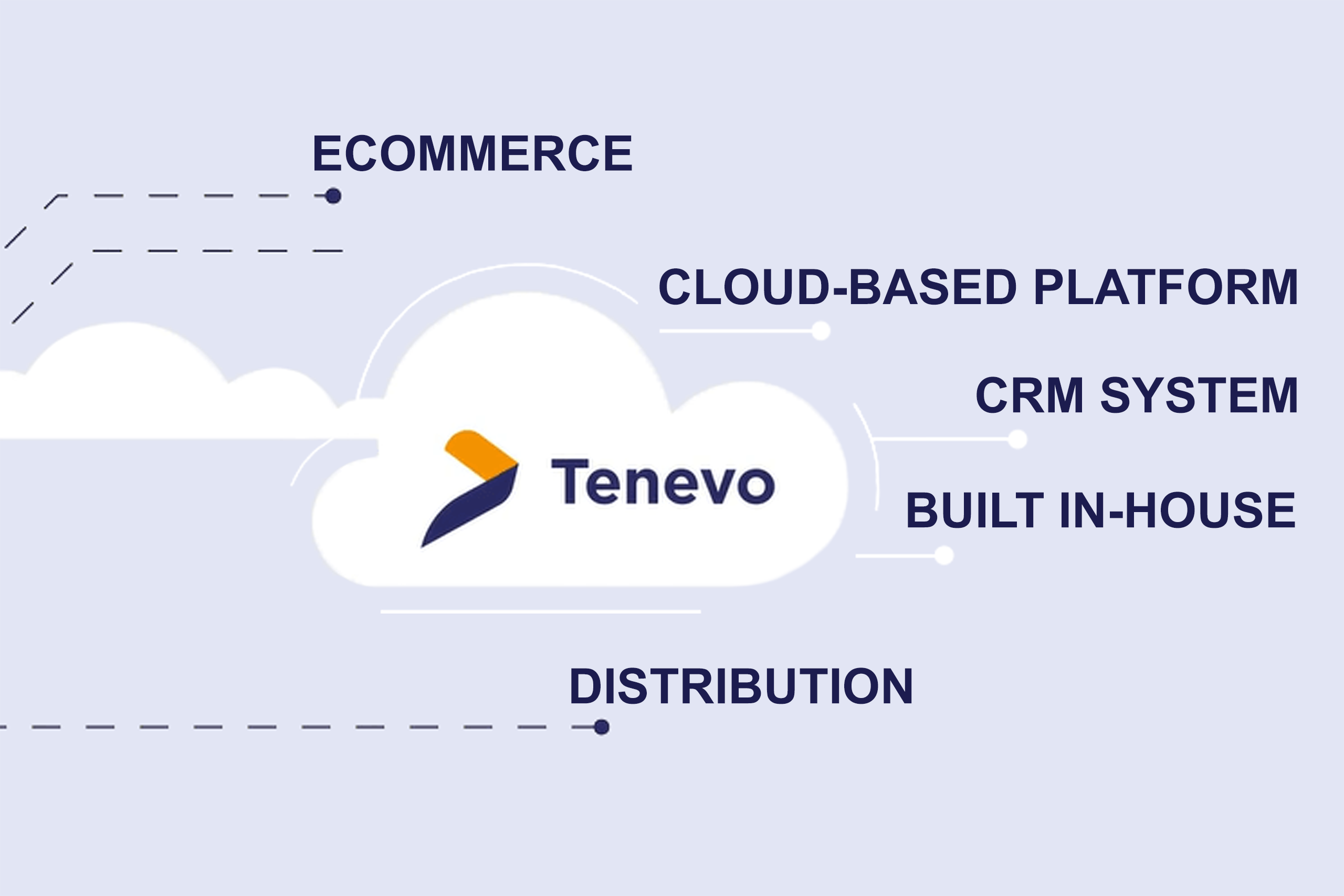 Tenevo - Finishing Line's built in-house, cloud-based CRM system.