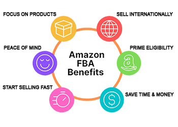 Benefits of Amazon FBA