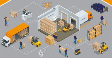 Fulfilment Process Fulfilment Process